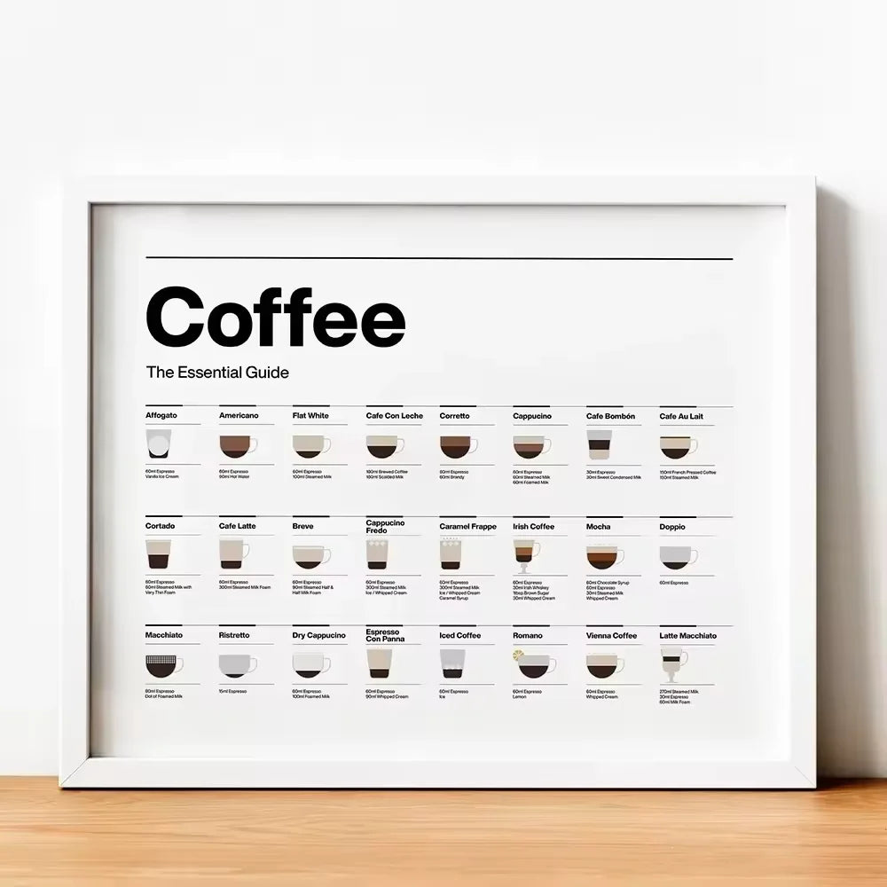 A modern minimalist wall painting, coffee essential guide poster, canvas print decoration painting, coffee shop, home decoration