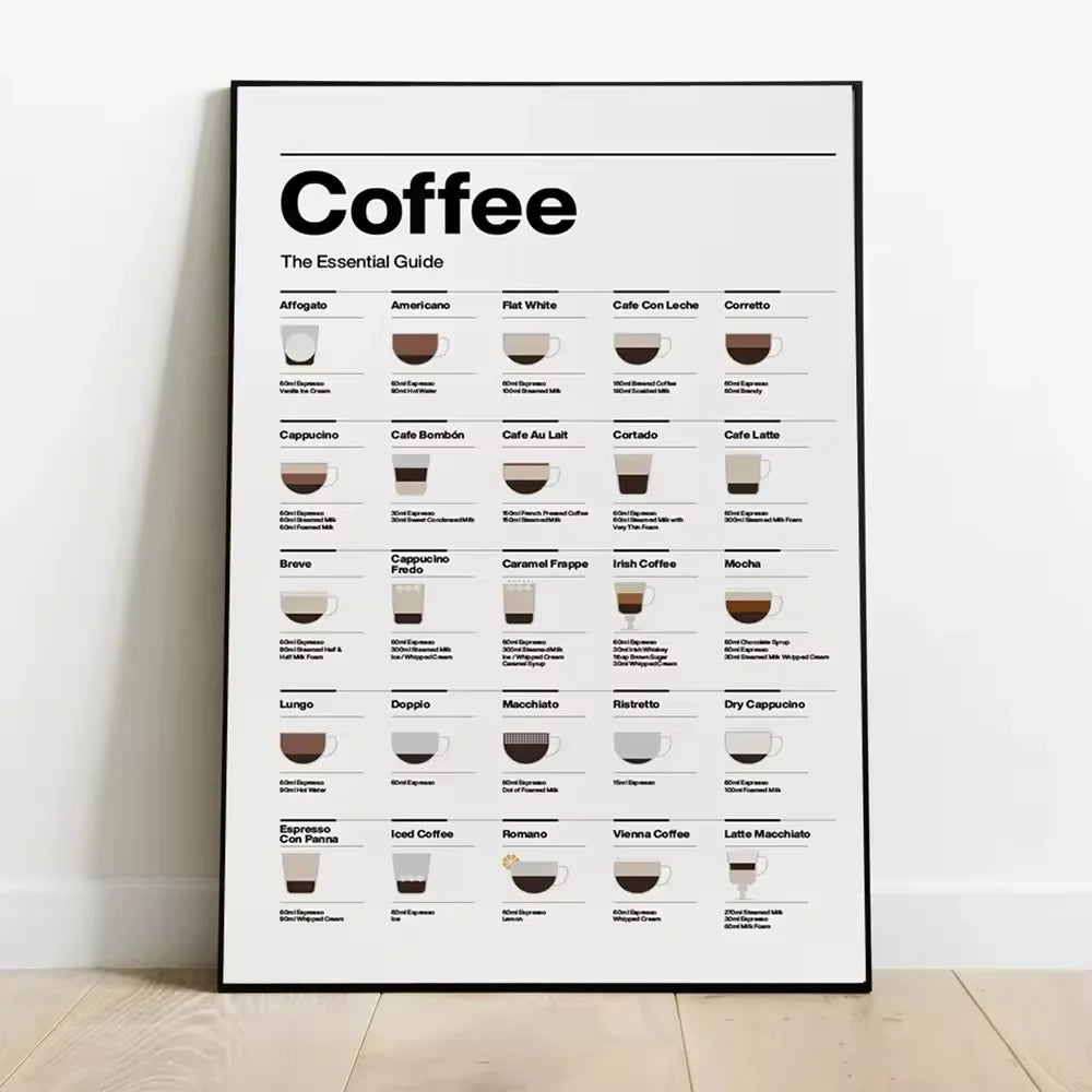 A modern minimalist wall painting, coffee essential guide poster, canvas print decoration painting, coffee shop, home decoration