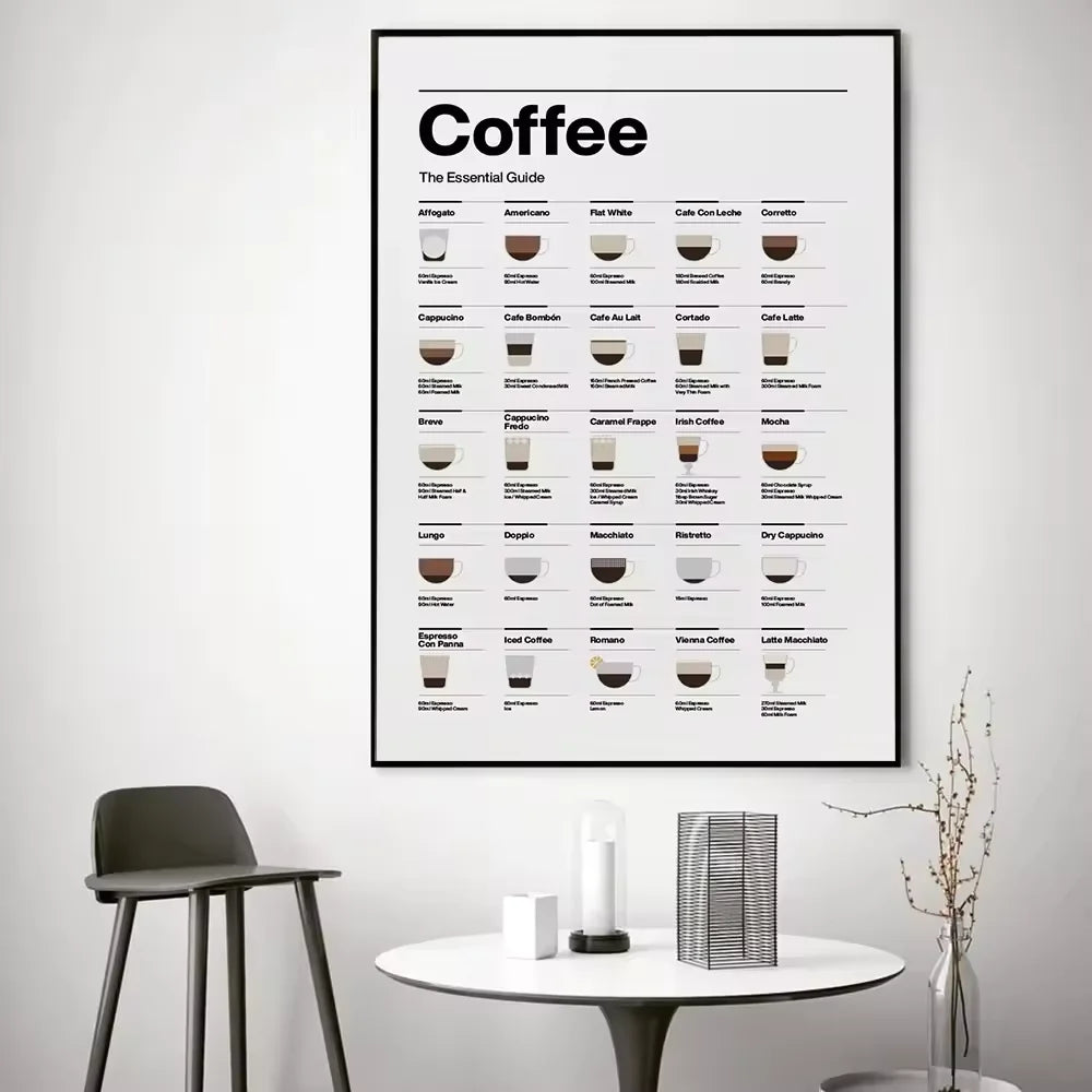 A modern minimalist wall painting, coffee essential guide poster, canvas print decoration painting, coffee shop, home decoration