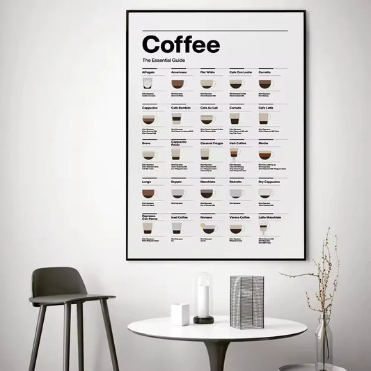 A modern minimalist wall painting, coffee essential guide poster, canvas print decoration painting, coffee shop, home decoration