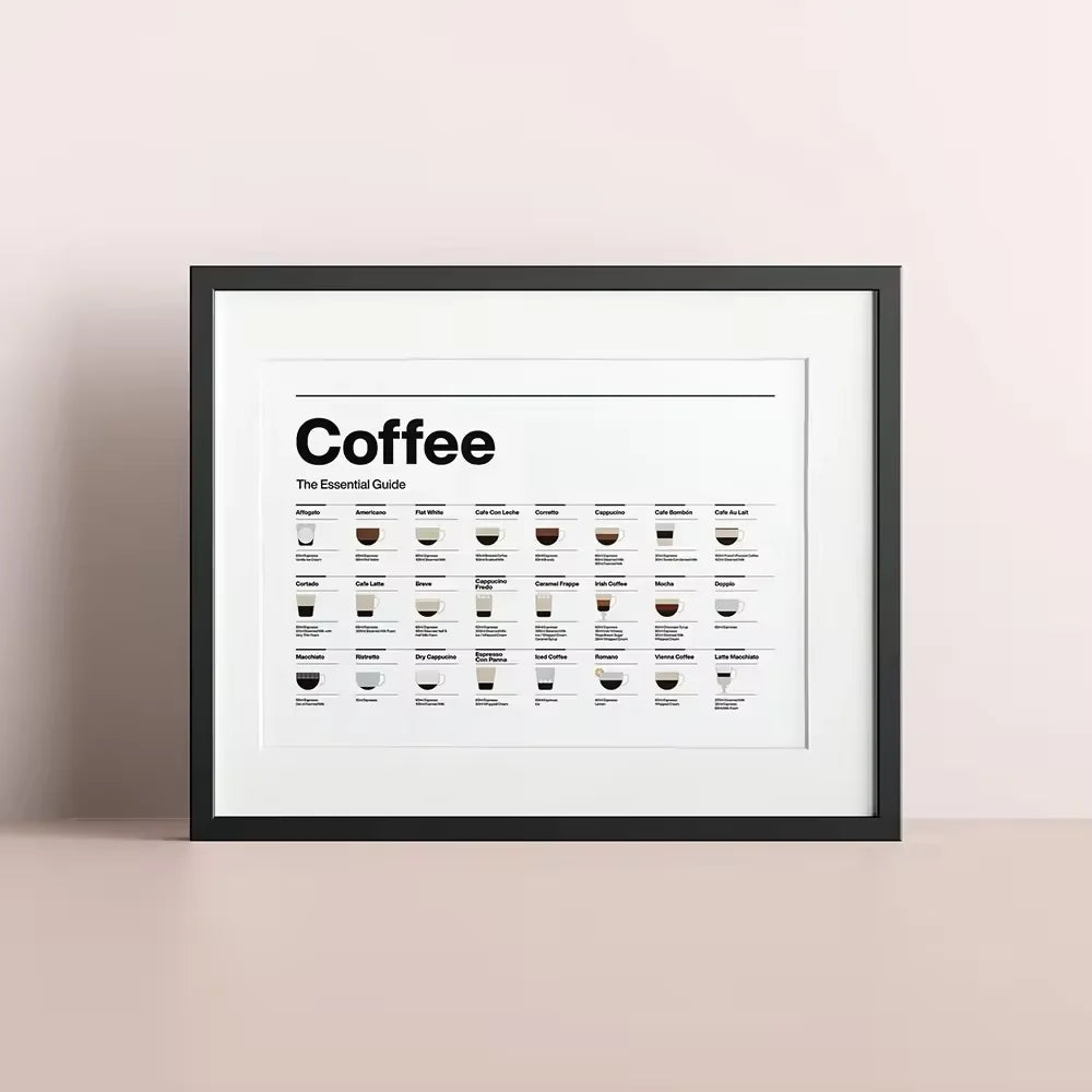A modern minimalist wall painting, coffee essential guide poster, canvas print decoration painting, coffee shop, home decoration