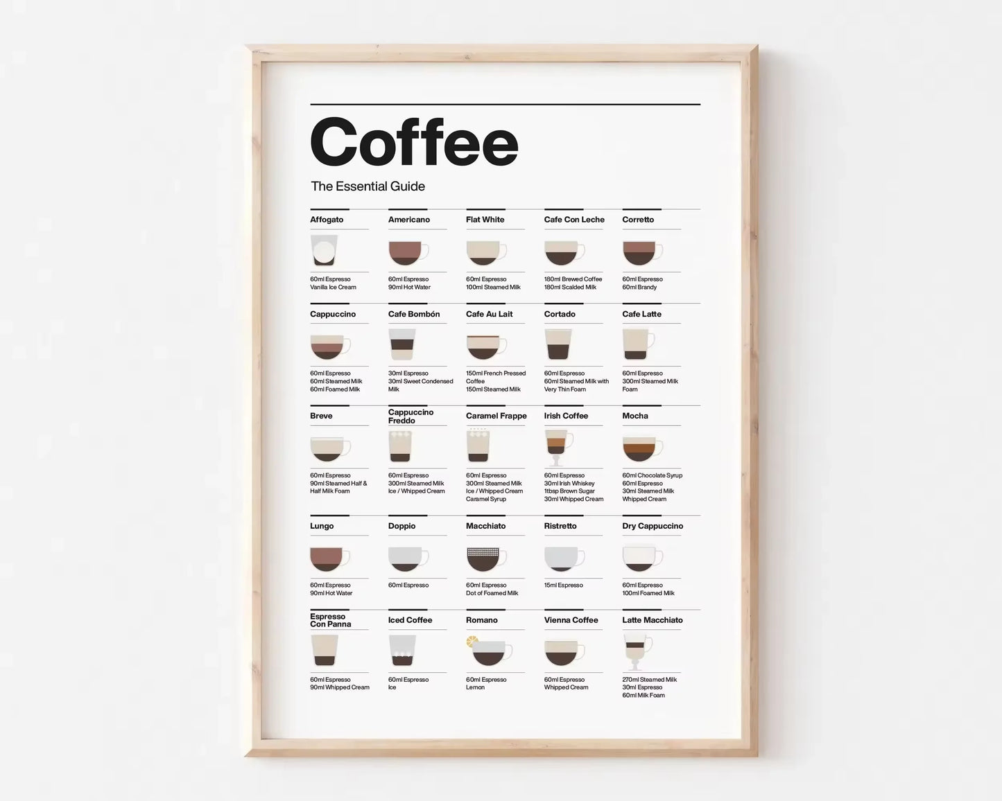 A modern minimalist wall painting, coffee essential guide poster, canvas print decoration painting, coffee shop, home decoration